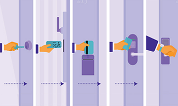 RFID Keycards